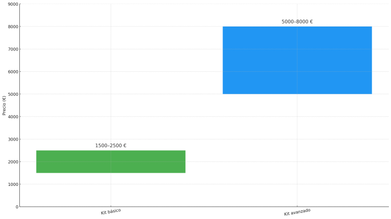 precio instalacion bombeo solar